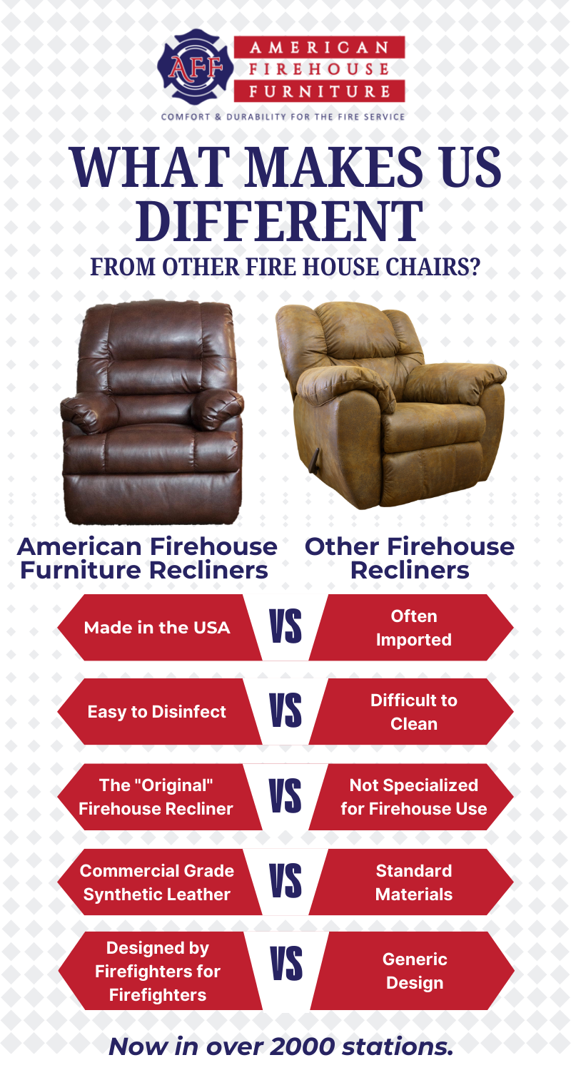 M328378 - Infographic - Us Vs. Them (2) What makes us different infographic.